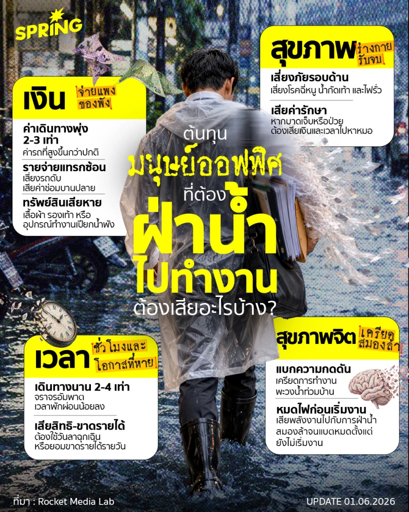 ต้นทุนของมนุษย์เงินเดือน ที่ต้องฝ่านน้ำท่วมออกไปทำงาน ต้องเสียอะไรบ้าง? ต้นทุนของมนุษย์เงินเดือน ที่ต้องฝ่านน้ำท่วมออกไปทำงาน ต้องเสียอะไรบ้าง?