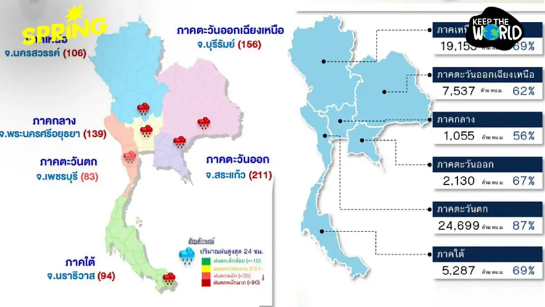 สรุปสถานการณ์น้ำ-พื้นที่เสี่ยงอุทกภัย ภาคตะวันออก' เสี่ยงสูง สระแก้วฝนทะลัก 211 มม. สรุปสถานการณ์น้ำ-พื้นที่เสี่ยงอุทกภัย ภาคตะวันออก' เสี่ยงสูง สระแก้วฝนทะลัก 211 มม.