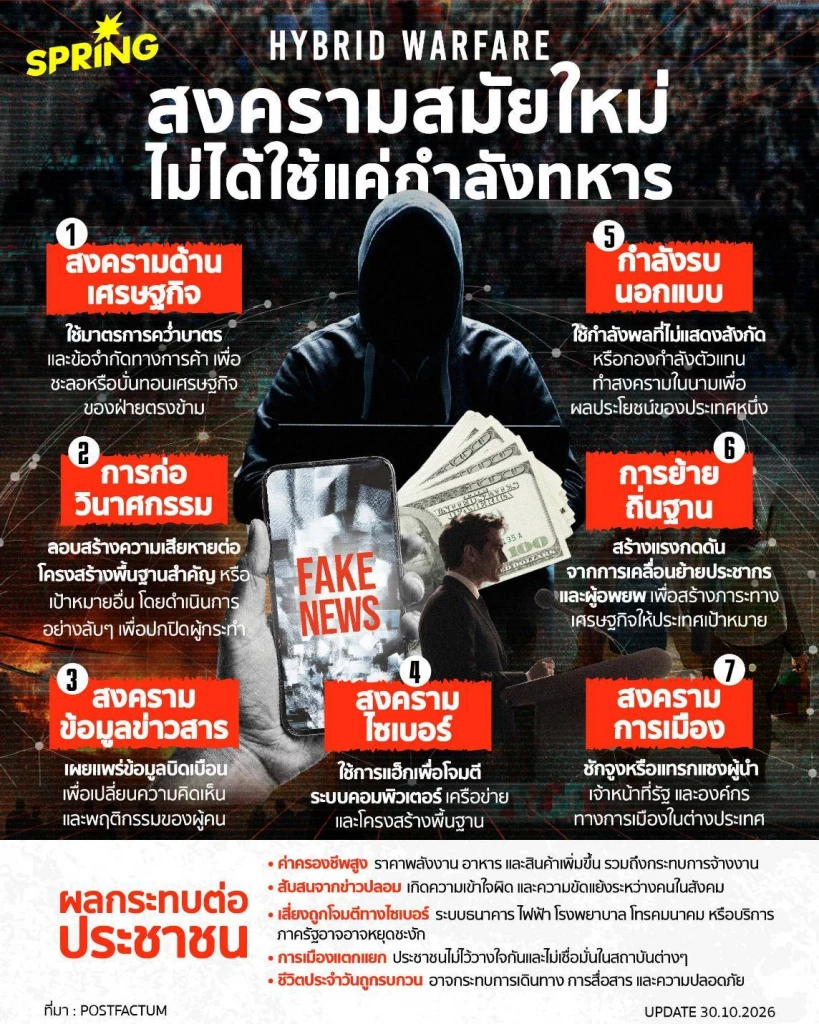Hybrid Warfare สงครามยุคใหม่ ที่ไม่ได้รบกันแค่ในสนามรบ Hybrid Warfare สงครามยุคใหม่ ที่ไม่ได้รบกันแค่ในสนามรบ